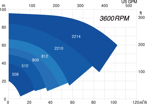 JCP 3600rpm graph