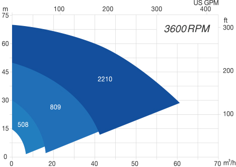 JSB 3600rpm graph