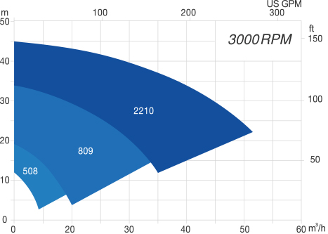 JSB 3000rpm graph
